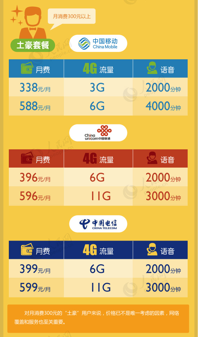 Ӫ4Gʷͼ ôѡ㡾4