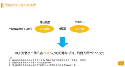 滴滴发布华北智能出行报告